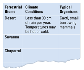 Comparative Graph Biomes Chapter 34: Chapter Review